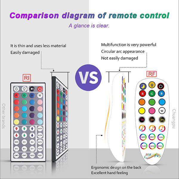 HCP010 WiFi幻彩灯带