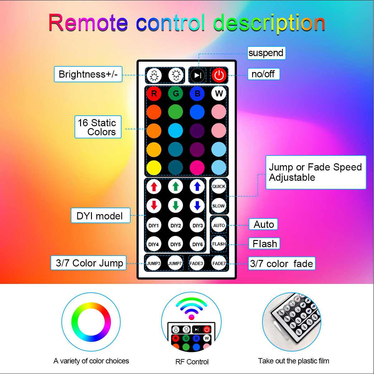 HCP004 5050灯带套装