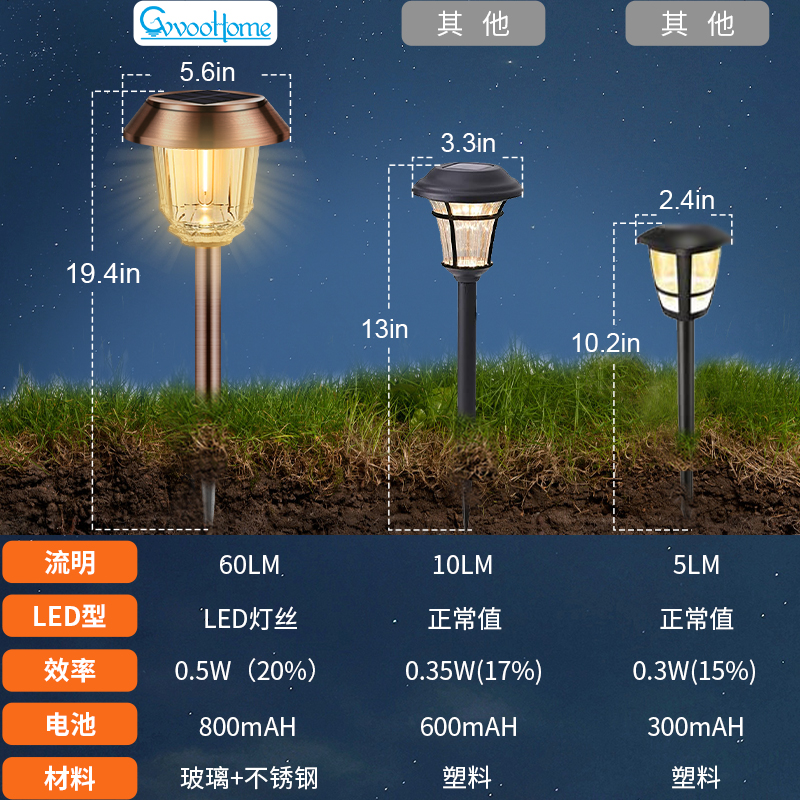 HCP200  太阳能庭院地插灯